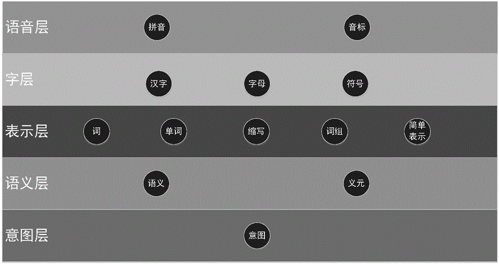 Semantic recognition method and system based on knowledge graph