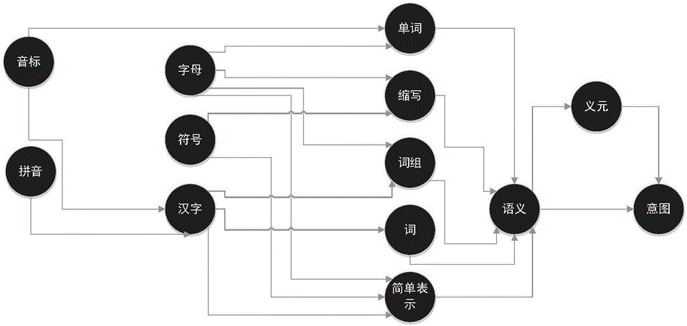 Semantic recognition method and system based on knowledge graph