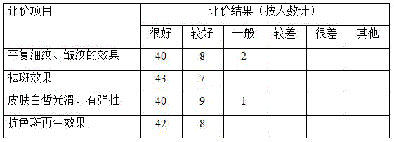 Anti-senile and anti-freckle mask liquid and preparation method thereof