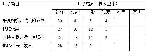 Anti-senile and anti-freckle mask liquid and preparation method thereof