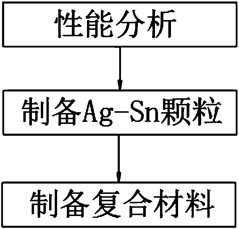 High-performance steel-based copper alloy graphite composite material