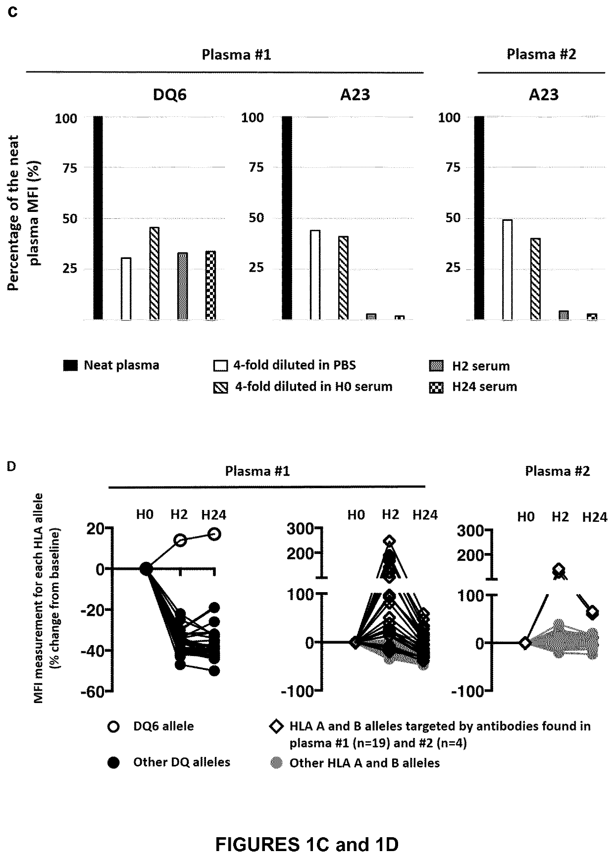 Treatment of acute gvhd using donor- specific Anti-hla antibodies