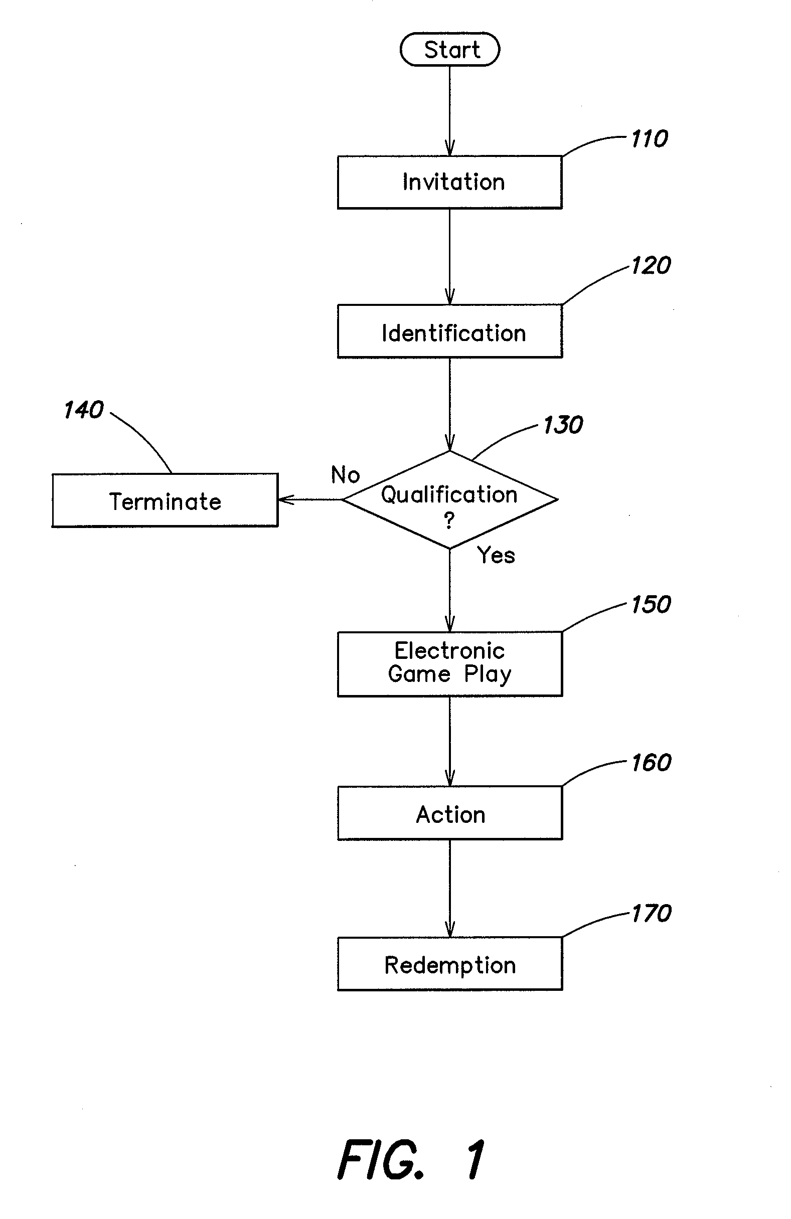 Method and apparatus for providing player incentives