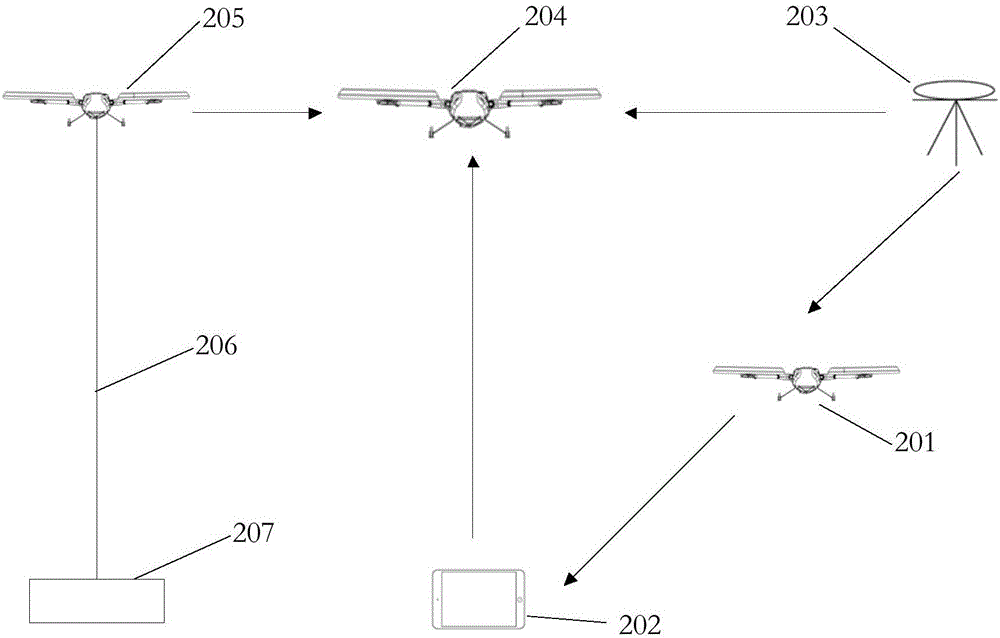 Surveying and mapping, pesticide spraying and monitoring combination work method and system of unmanned aerial vehicles