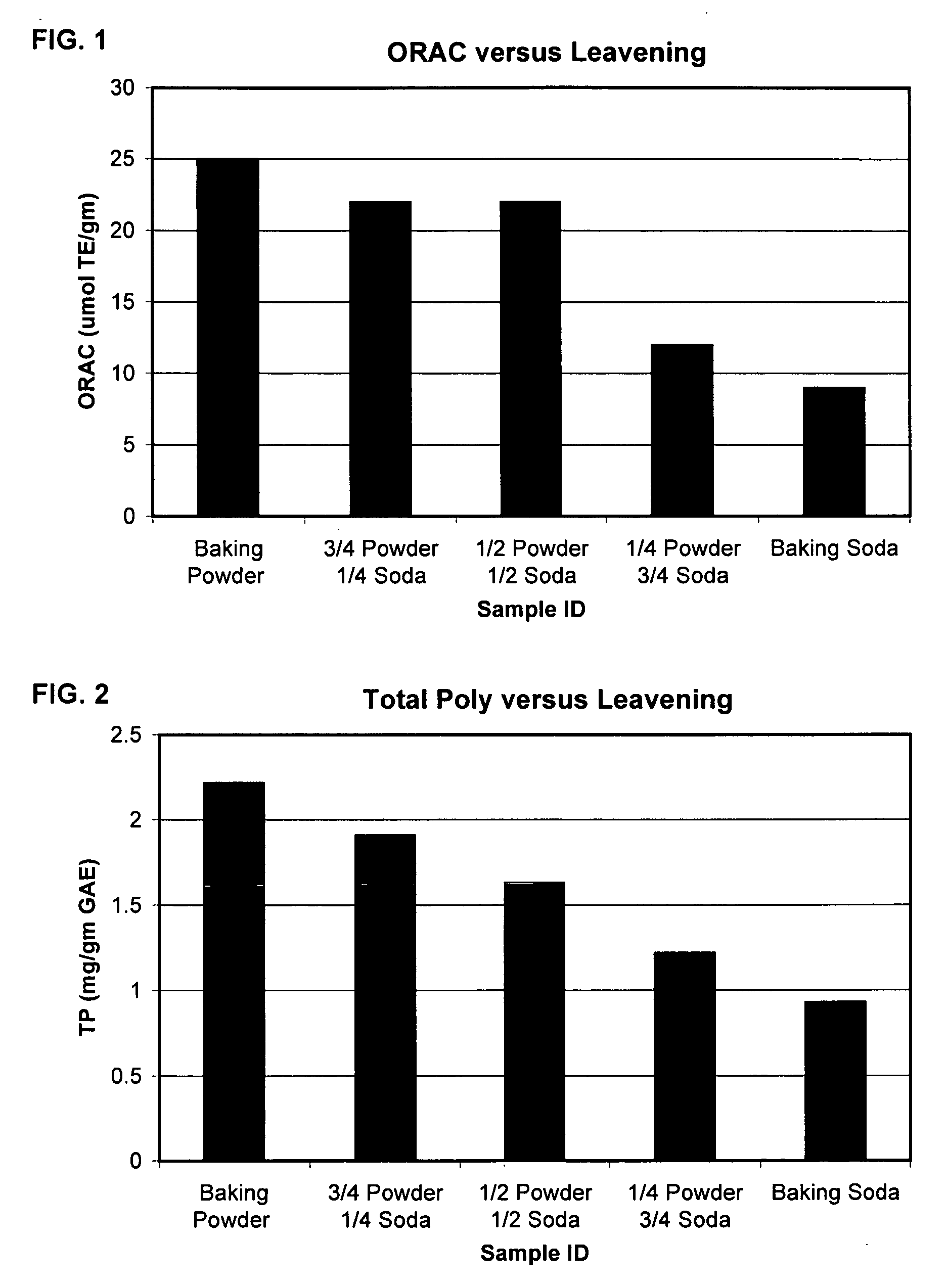 Preservation of flavanols or antioxidants in food products