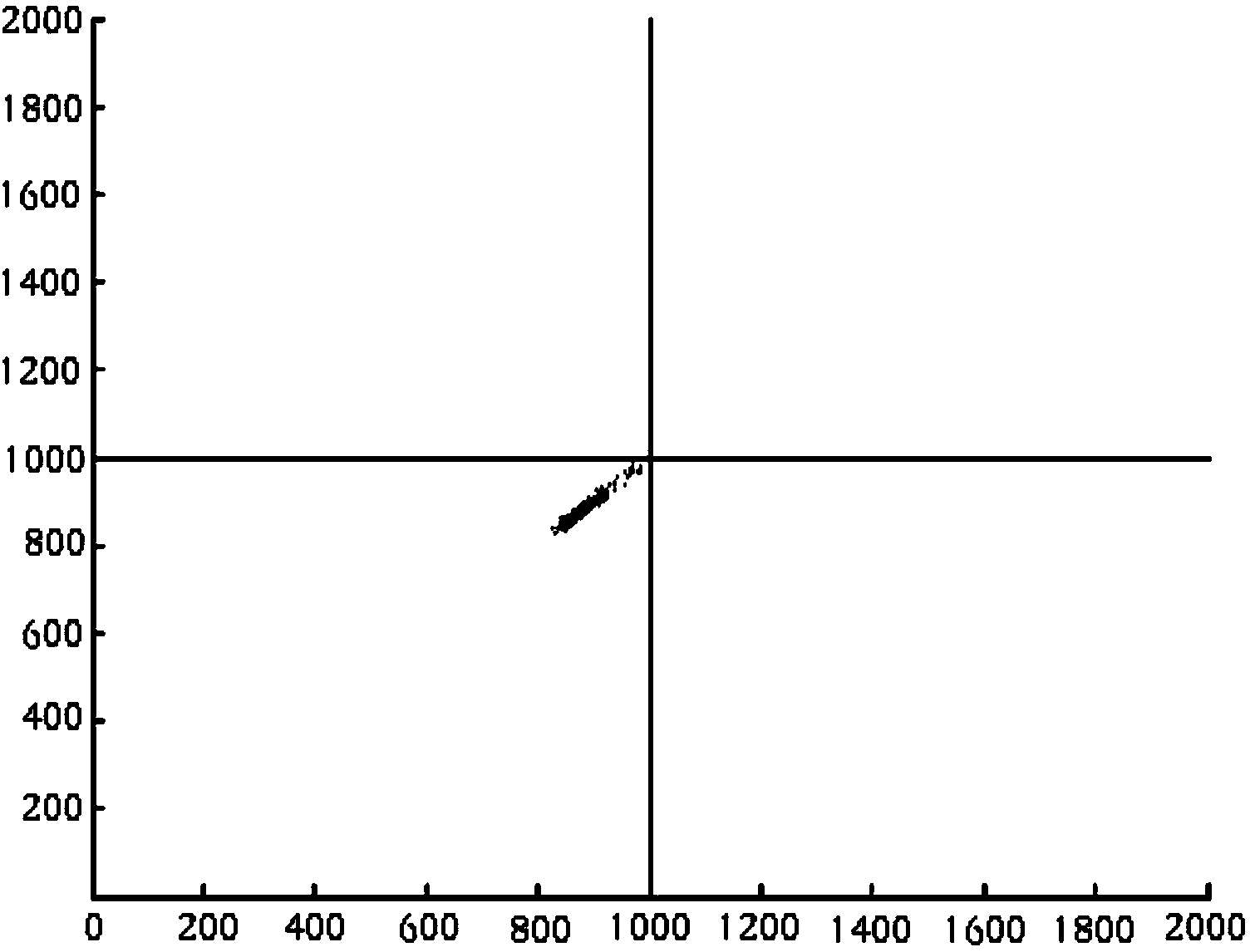 Method and device for heart rate analysis based on electrocardiogram