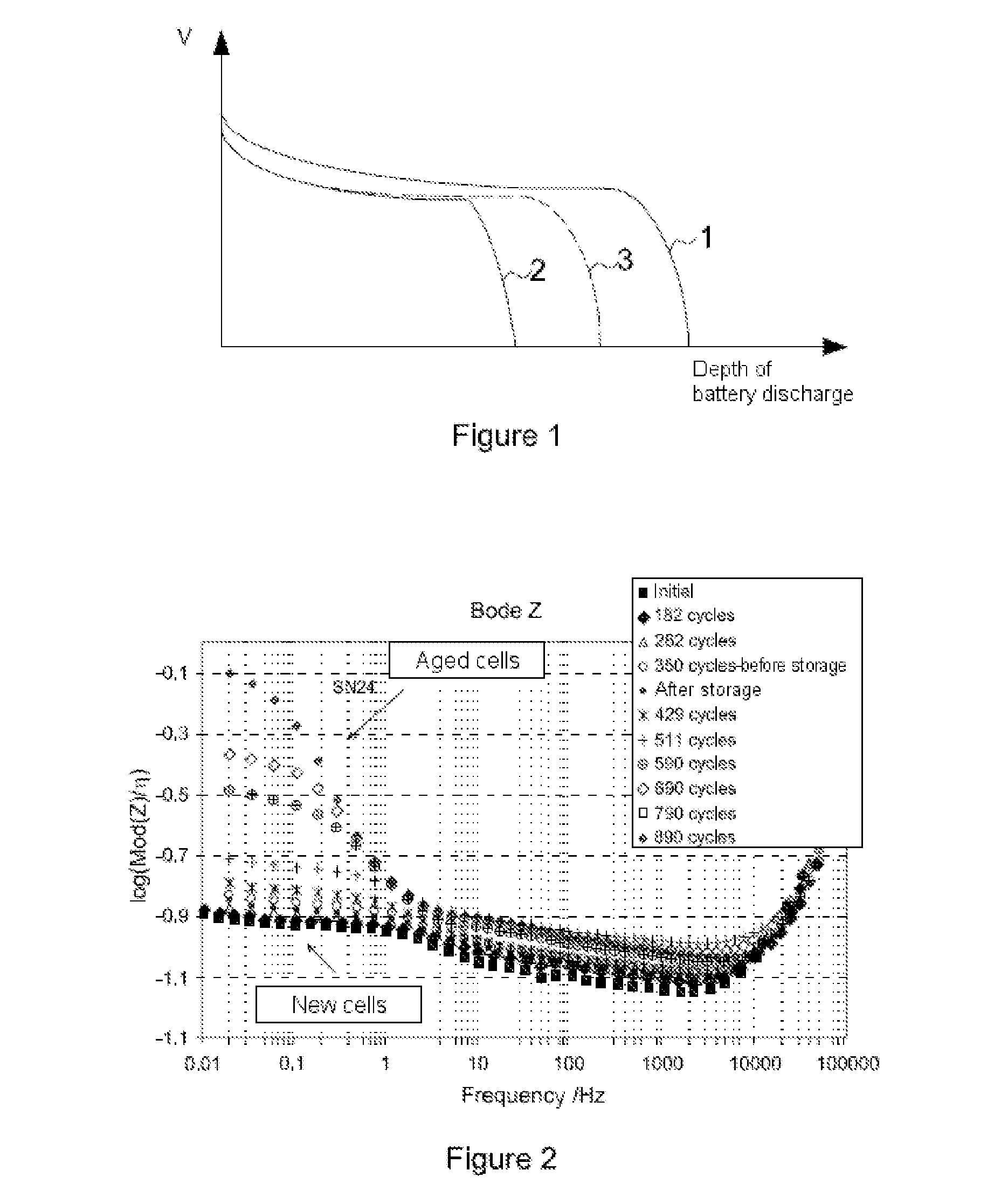 Method for estimating the ageing of a battery