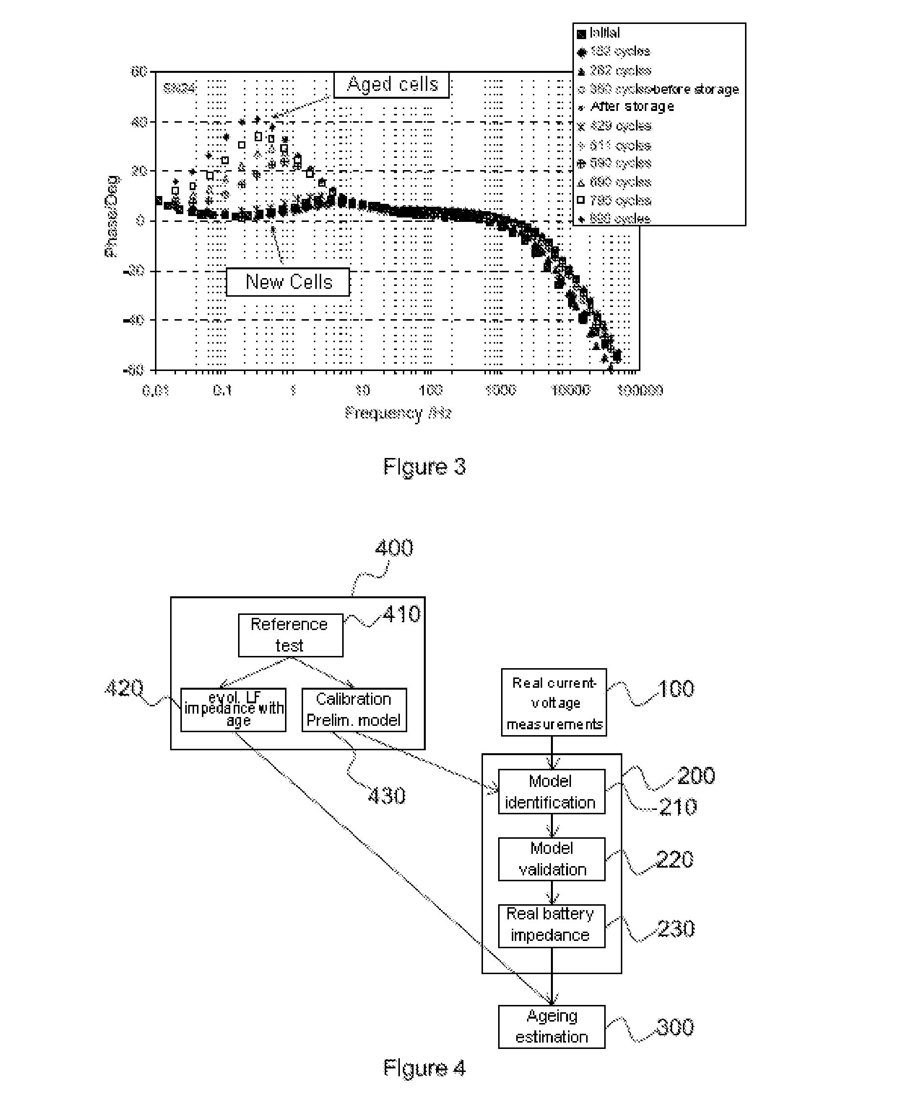 Method for estimating the ageing of a battery