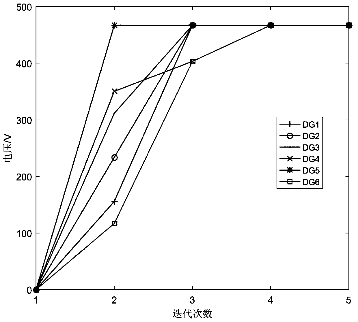 Optimization method of multi-agent system consistency problem based on sub-graph processing