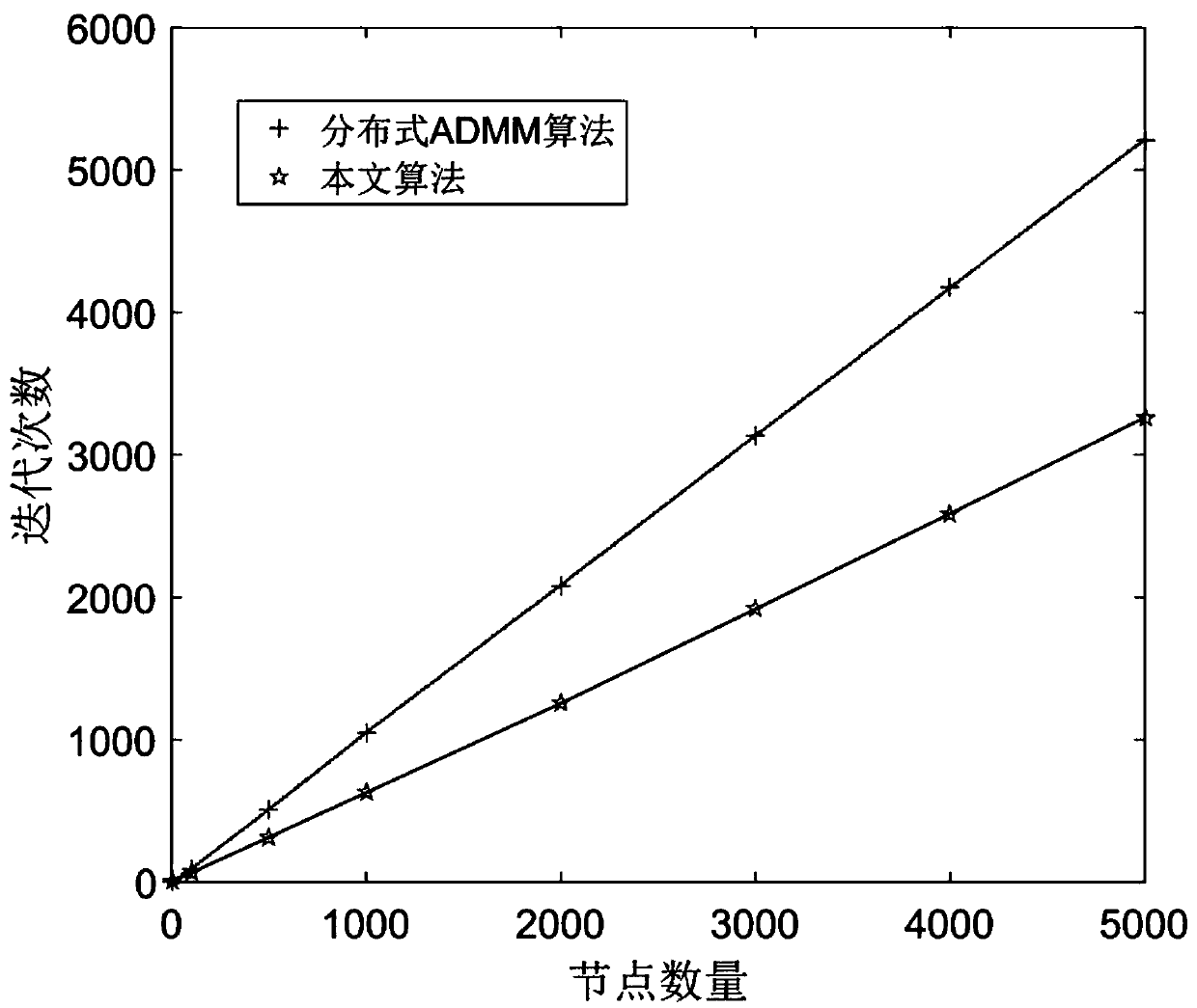 Optimization method of multi-agent system consistency problem based on sub-graph processing