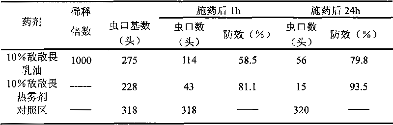 Method for controlling pests and diseases of sugarcanes