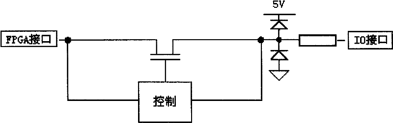 A grading amplifier circuit and multifunctional data acquisition card