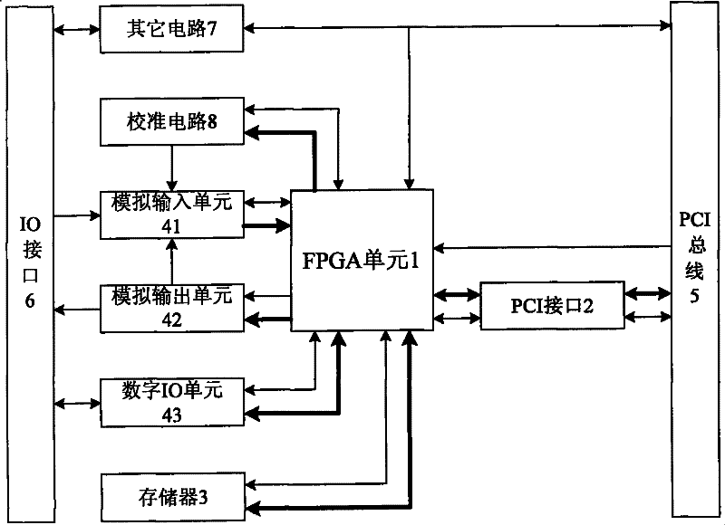 A grading amplifier circuit and multifunctional data acquisition card