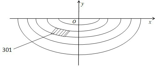 Optical lens with free-form surfaces for LED automobile headlight