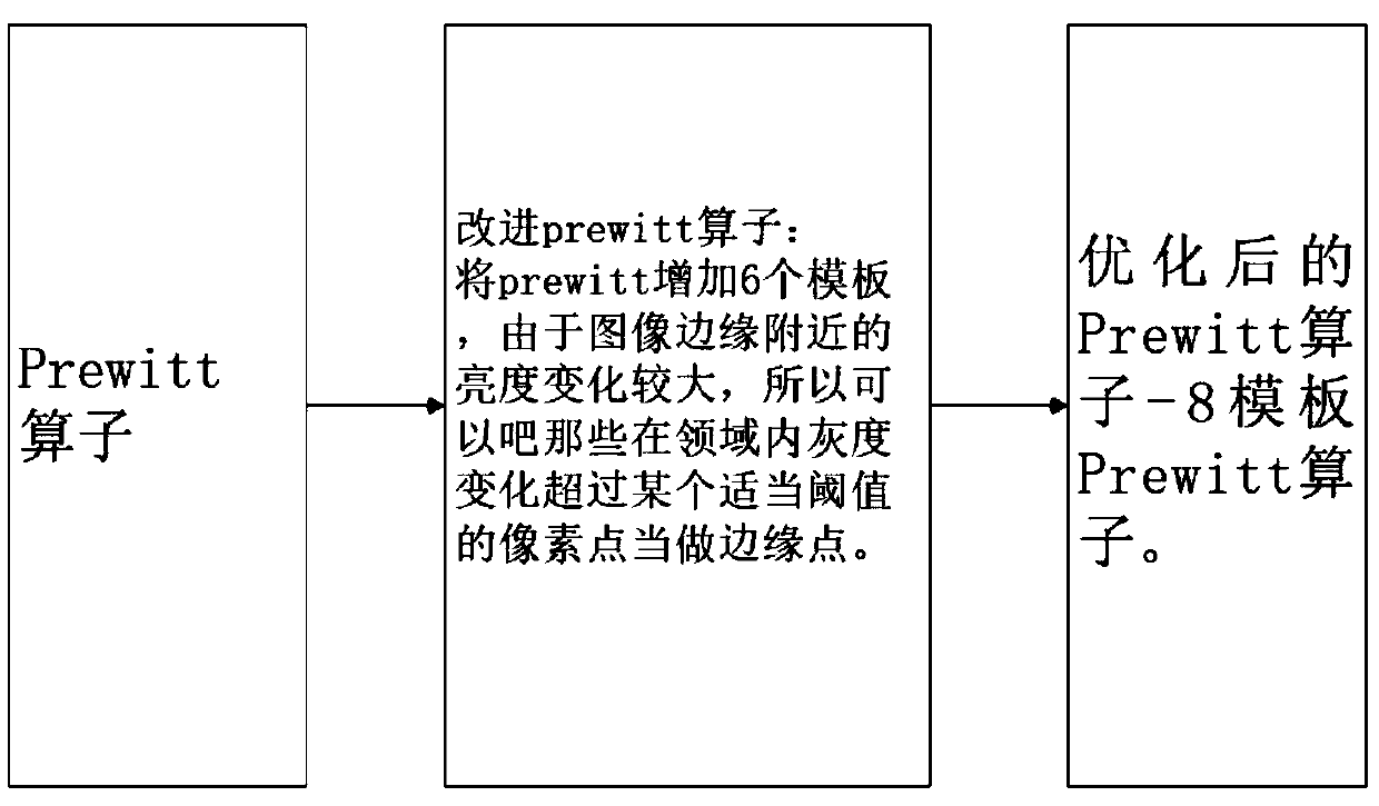 A method for enhancing image edge characteristics based on an improved prewitt operator