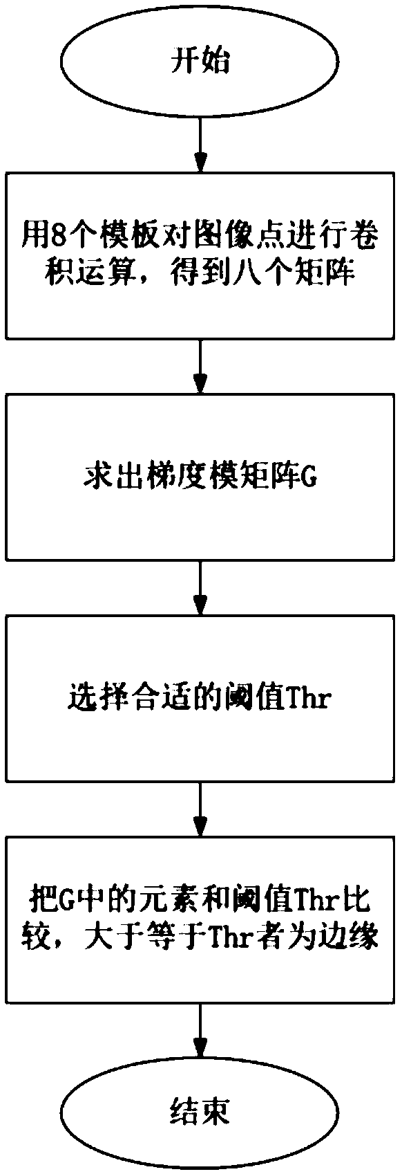 A method for enhancing image edge characteristics based on an improved prewitt operator