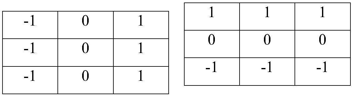 A method for enhancing image edge characteristics based on an improved prewitt operator