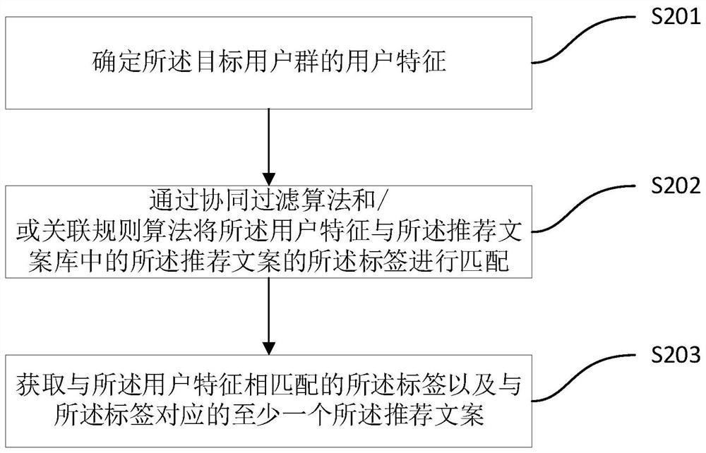 Information processing method and device, storage medium and electronic equipment