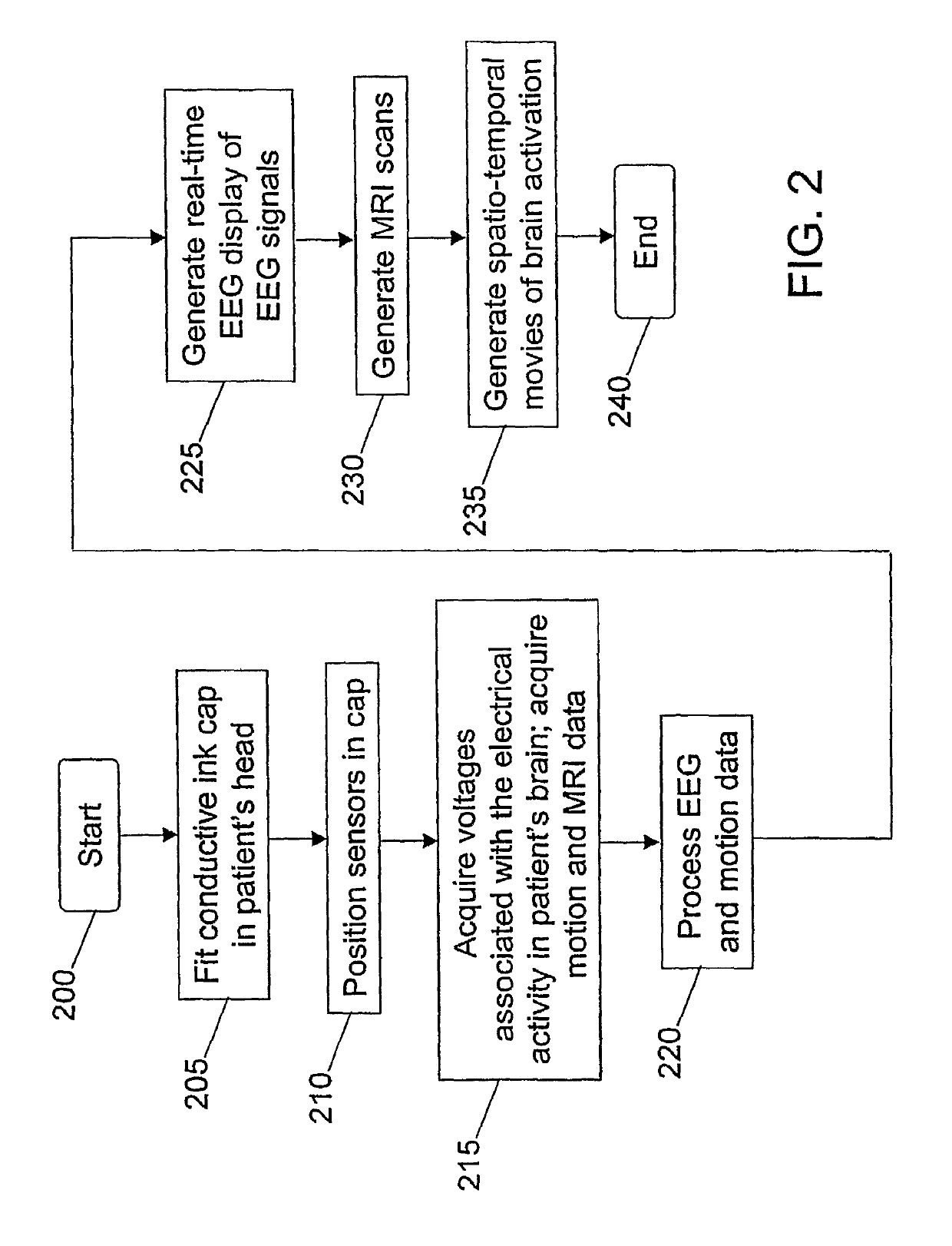 Apparatuses and methods for electrophysiological signal delivery and recording during MRI