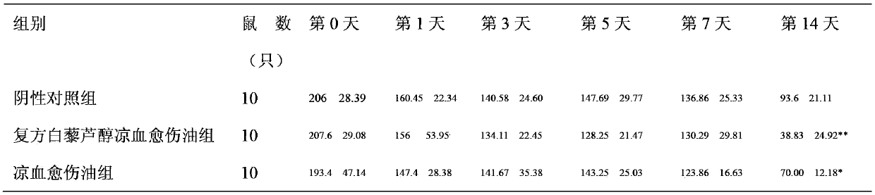 Cooling blood callus prescription extractive and compounded resveratrol cooling blood callus oil preparation for treating skin burn