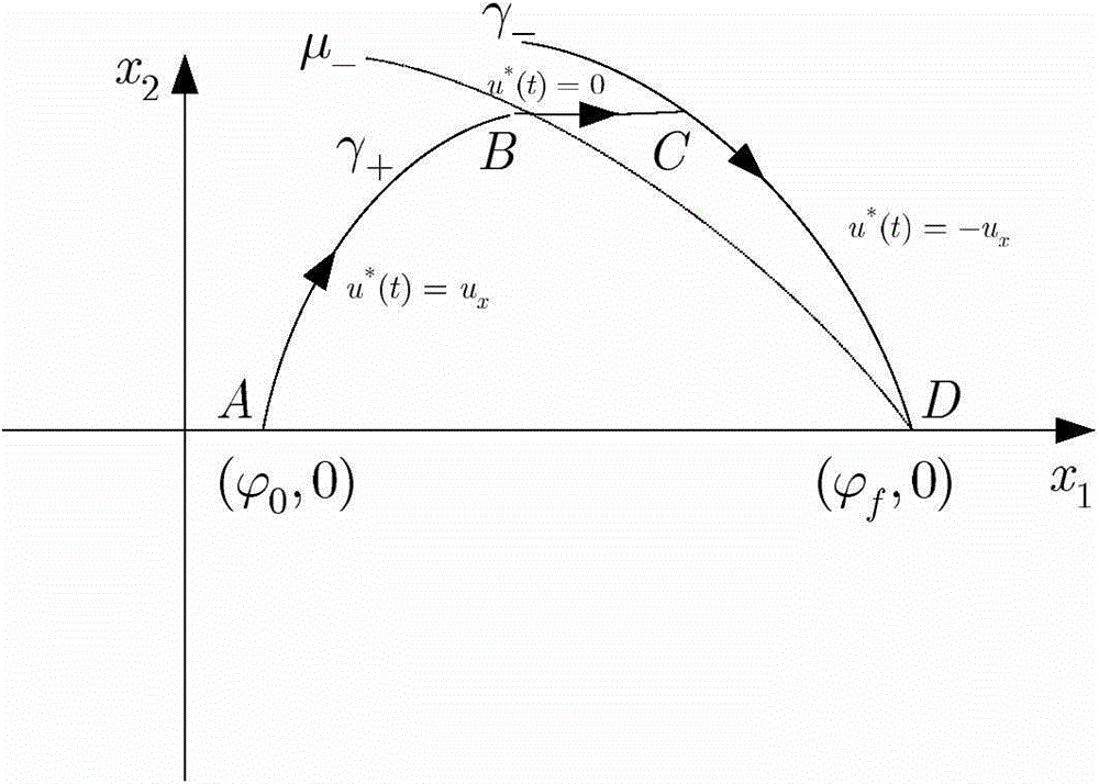 Flexible satellite attitude maneuvering control method based on tracking of time-energy consumption optimal trajectory