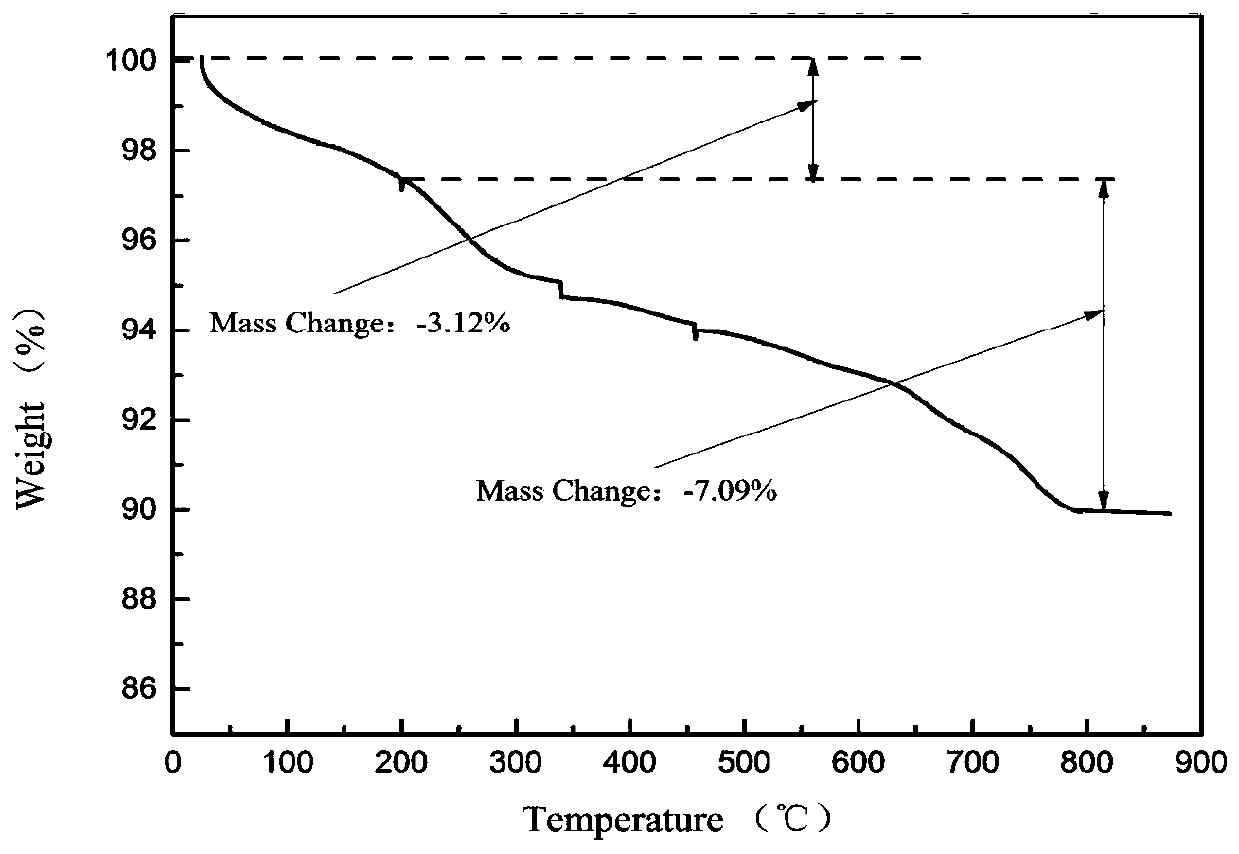 Functional magnetic material for selective separation of pepsase and application of functional magnetic material