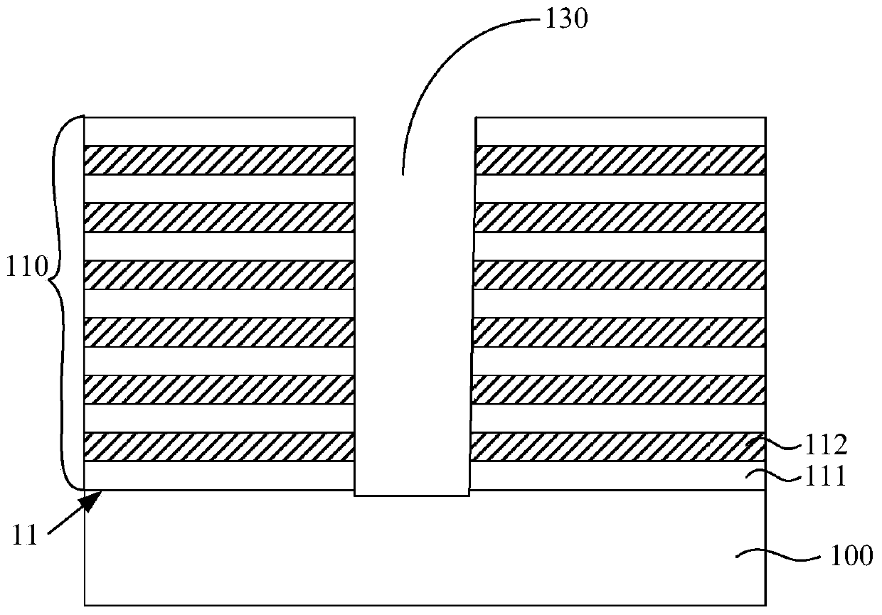 Semiconductor structure and forming method thereof