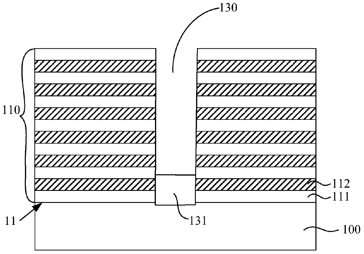 Semiconductor structure and forming method thereof