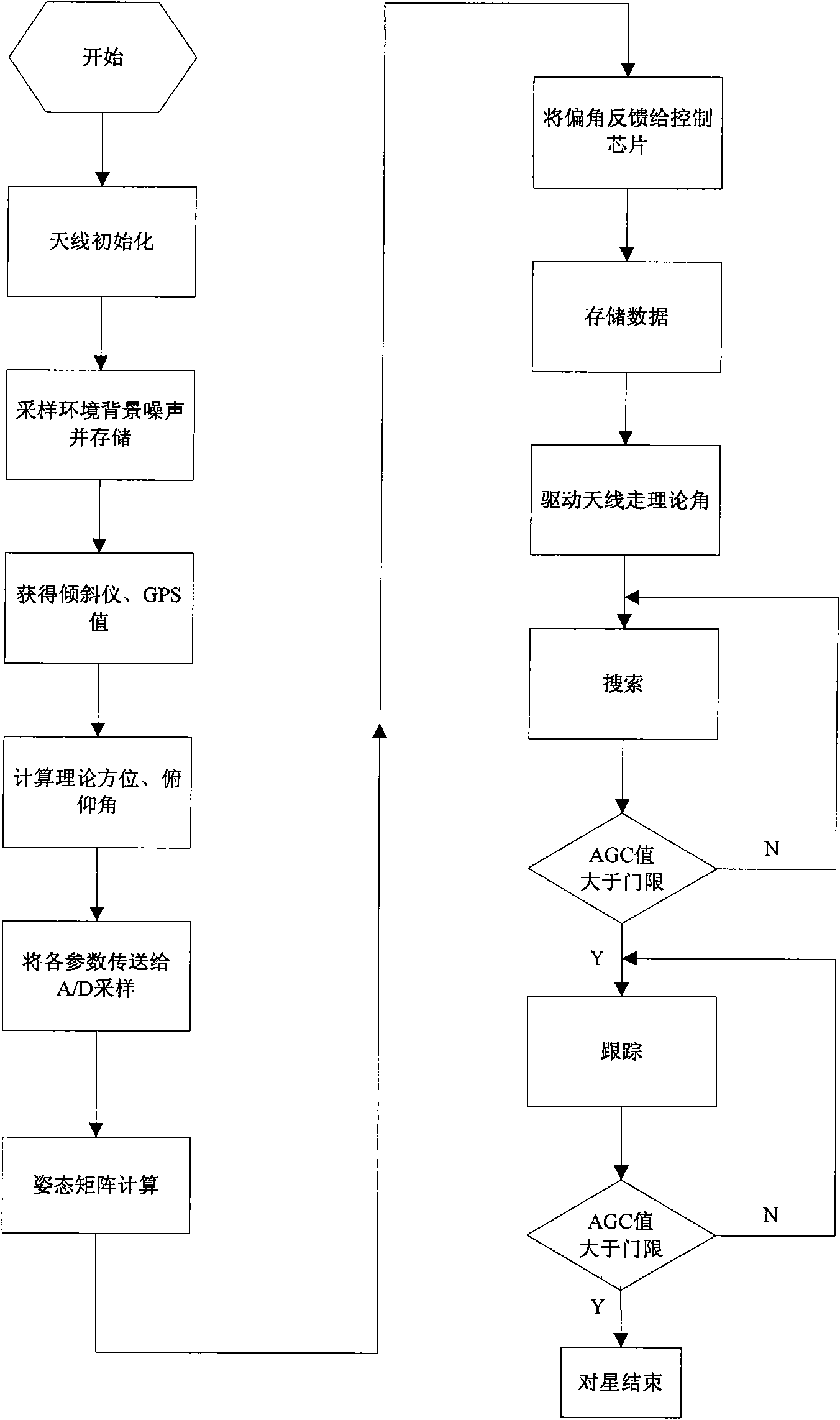 Portable satellite antenna system and star finding method thereof