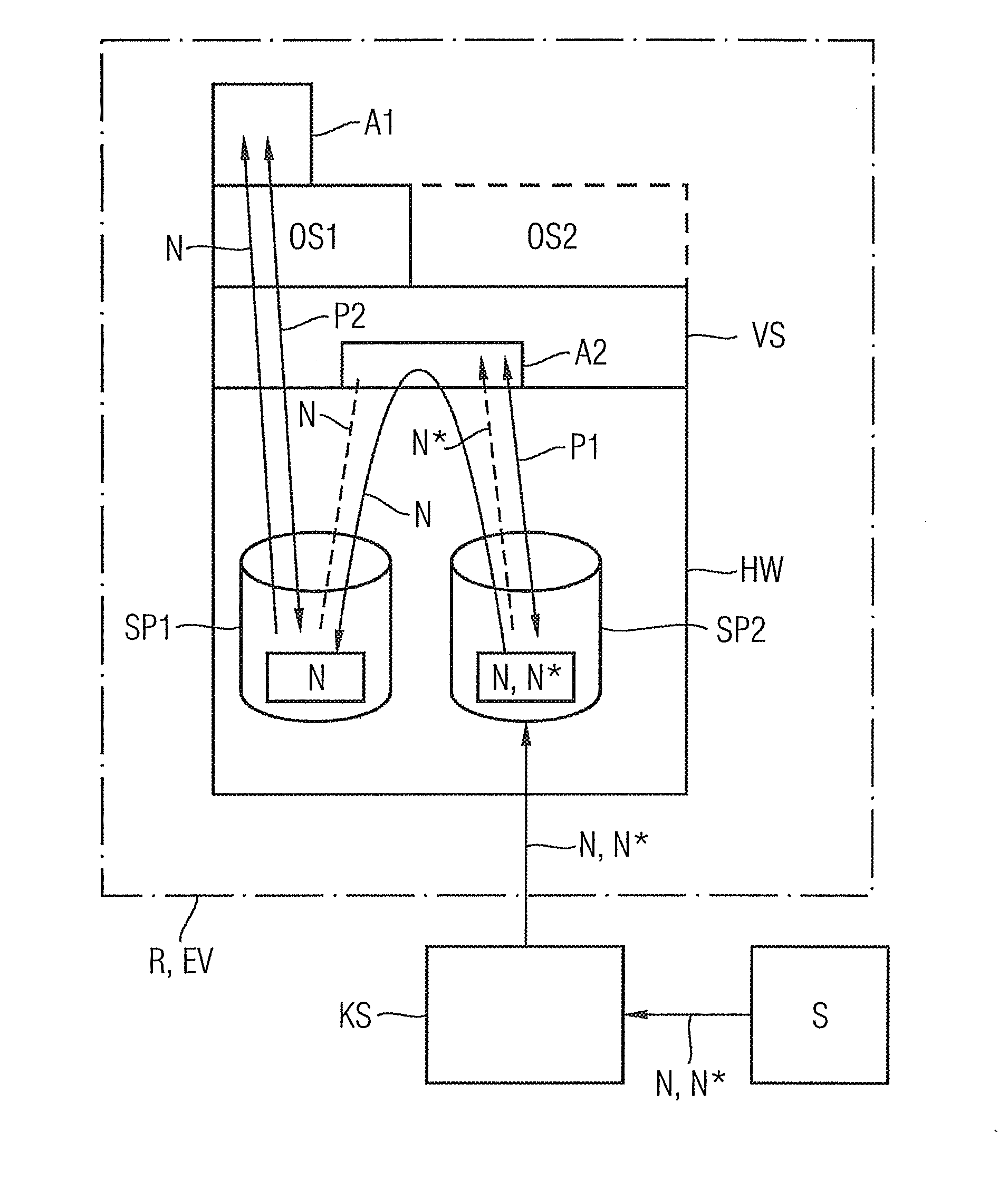 Method and transmitting device for securely creating and sending an electronic message and method and receiving device for securely receiving and processing an electronic message