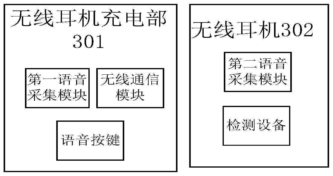 Voice information acquisition method and device, and wireless earphone device