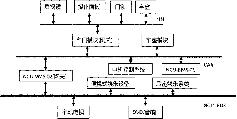 Multi-site bus combination method and device of electrical vehicle