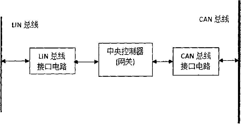 Multi-site bus combination method and device of electrical vehicle