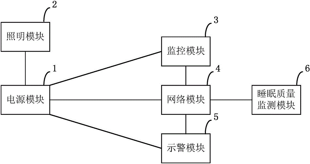 Intelligent table lamp and watching equipment