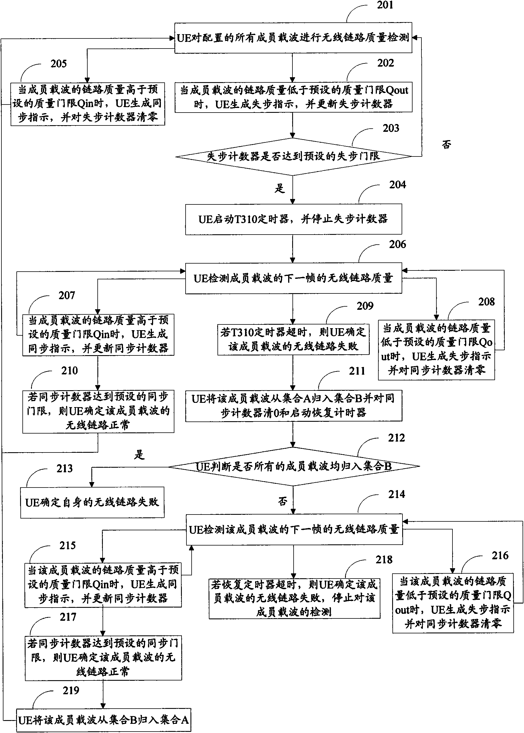 Method and device for judging wireless link failure