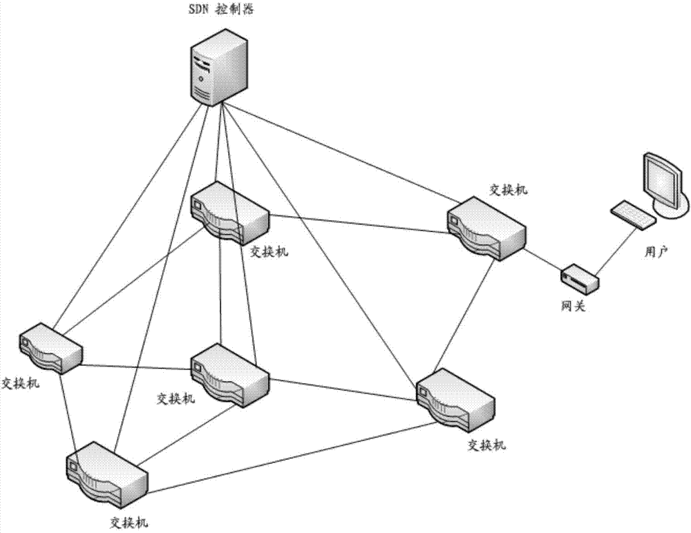 Routing determination method and device used for software defined network (SDN)