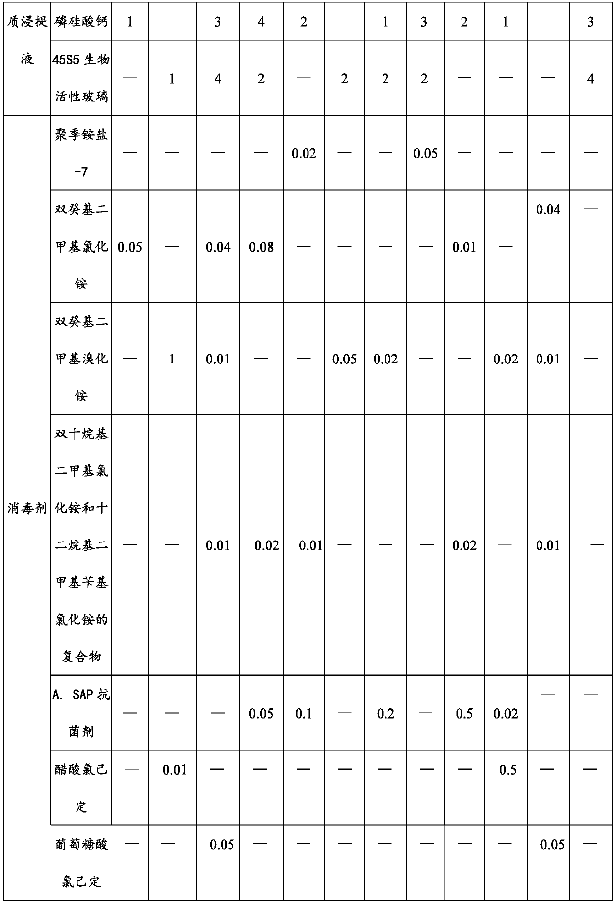 Foam disinfection composition with sterilization and skin care functions as well as preparation method and application of foam disinfection composition