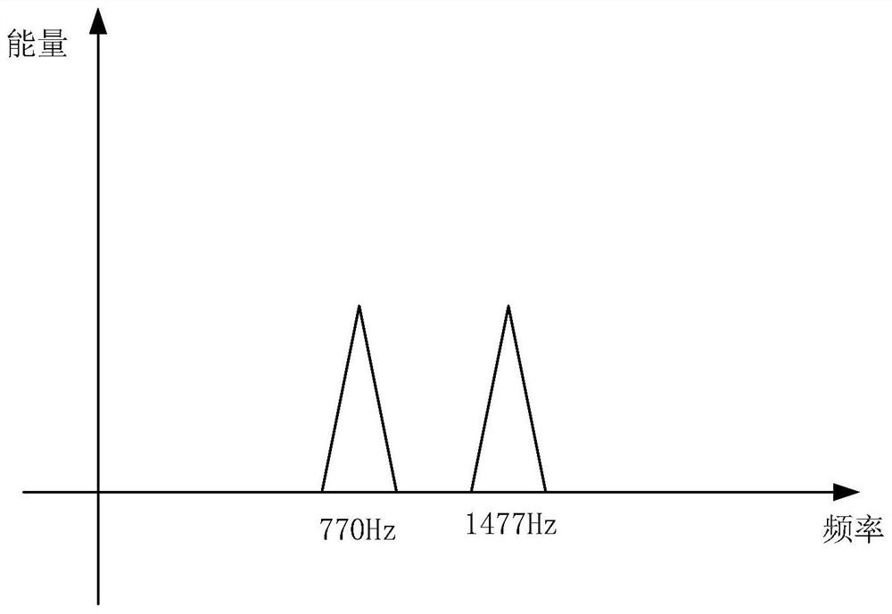 DTMF encoding and decoding method, encoder, decoder and communication device