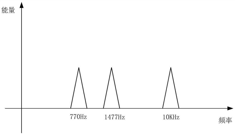 DTMF encoding and decoding method, encoder, decoder and communication device