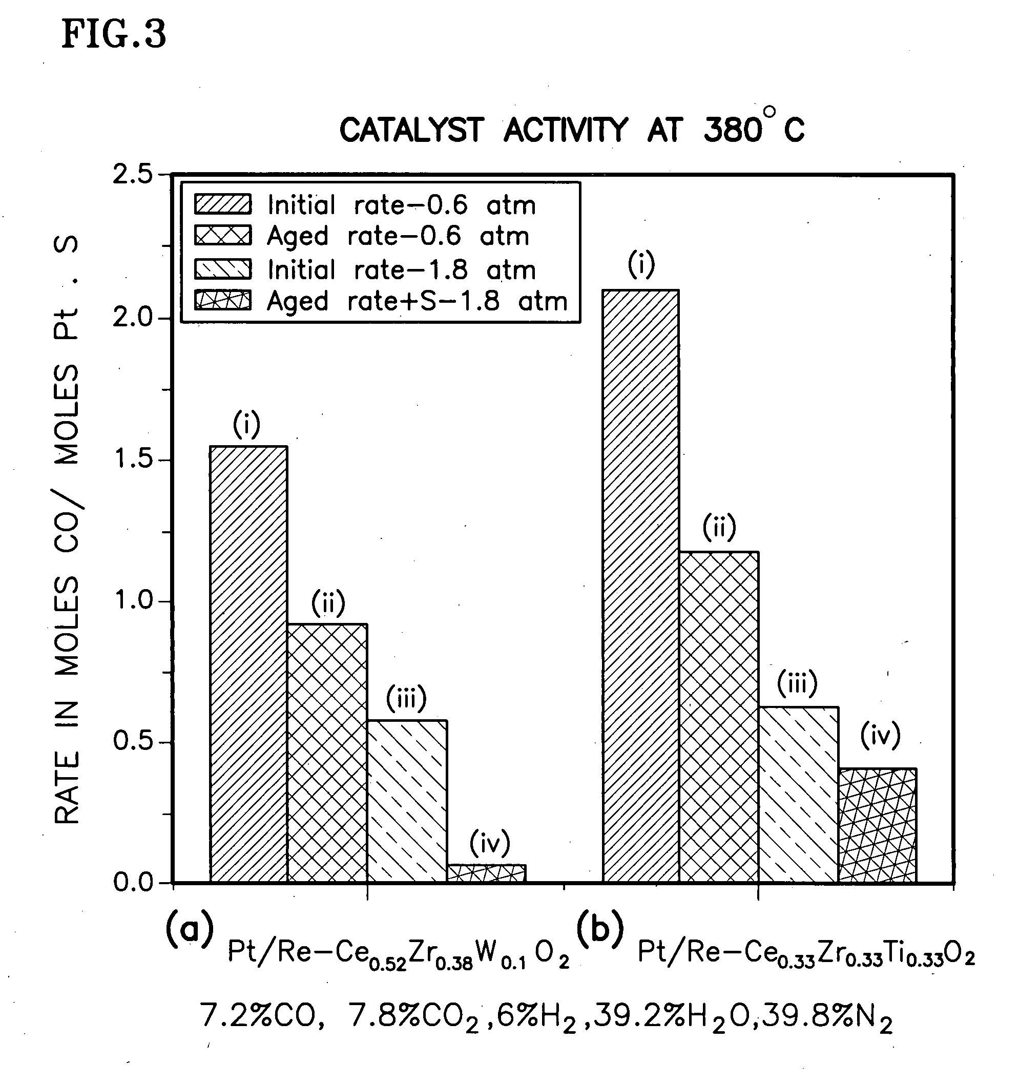 Catalyst support of mixed cerium zirconium titanium oxide, including use and method of making