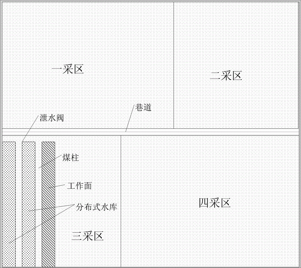 Distributed storage method of underground water of mine