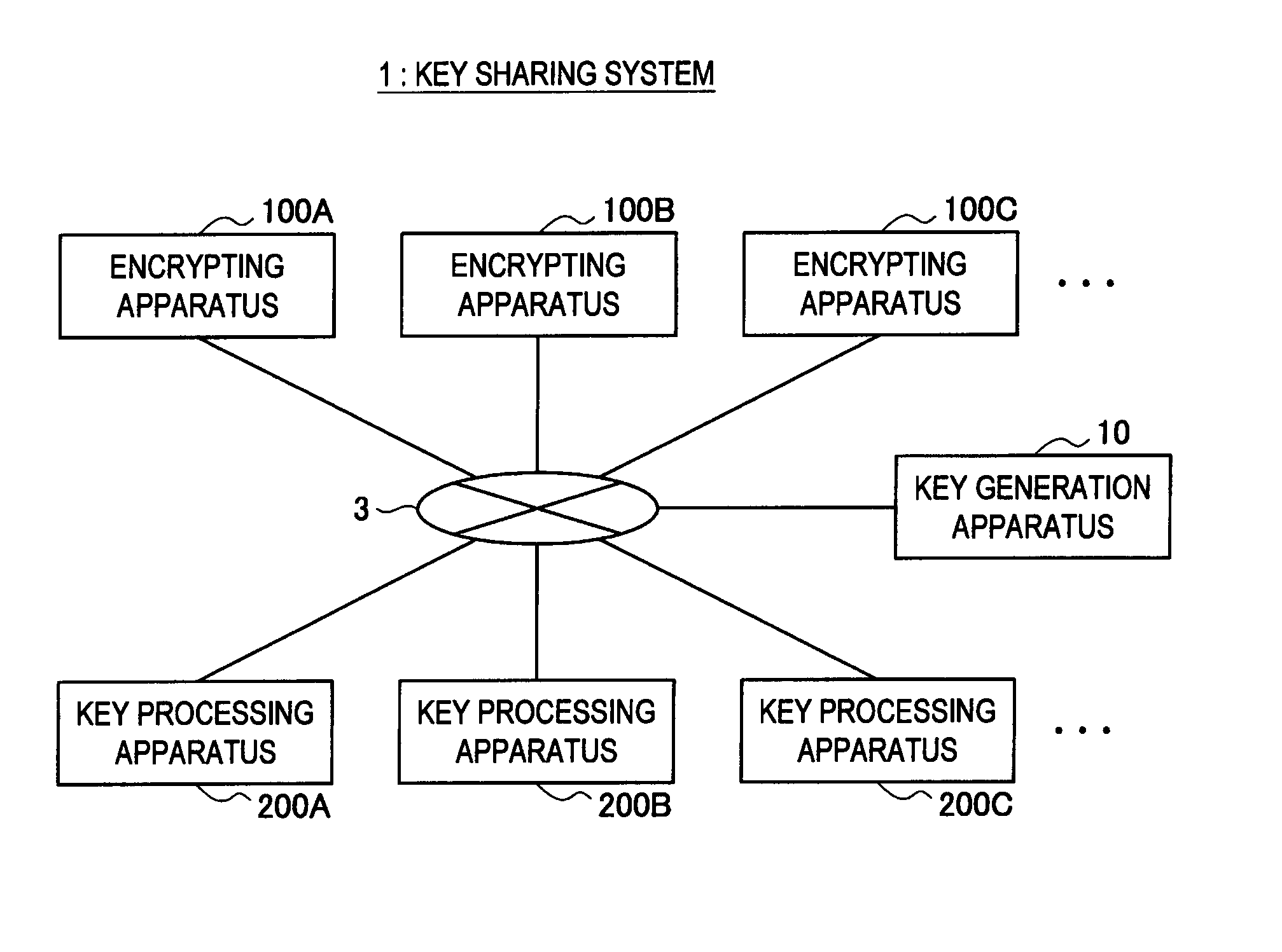 Key Sharing System