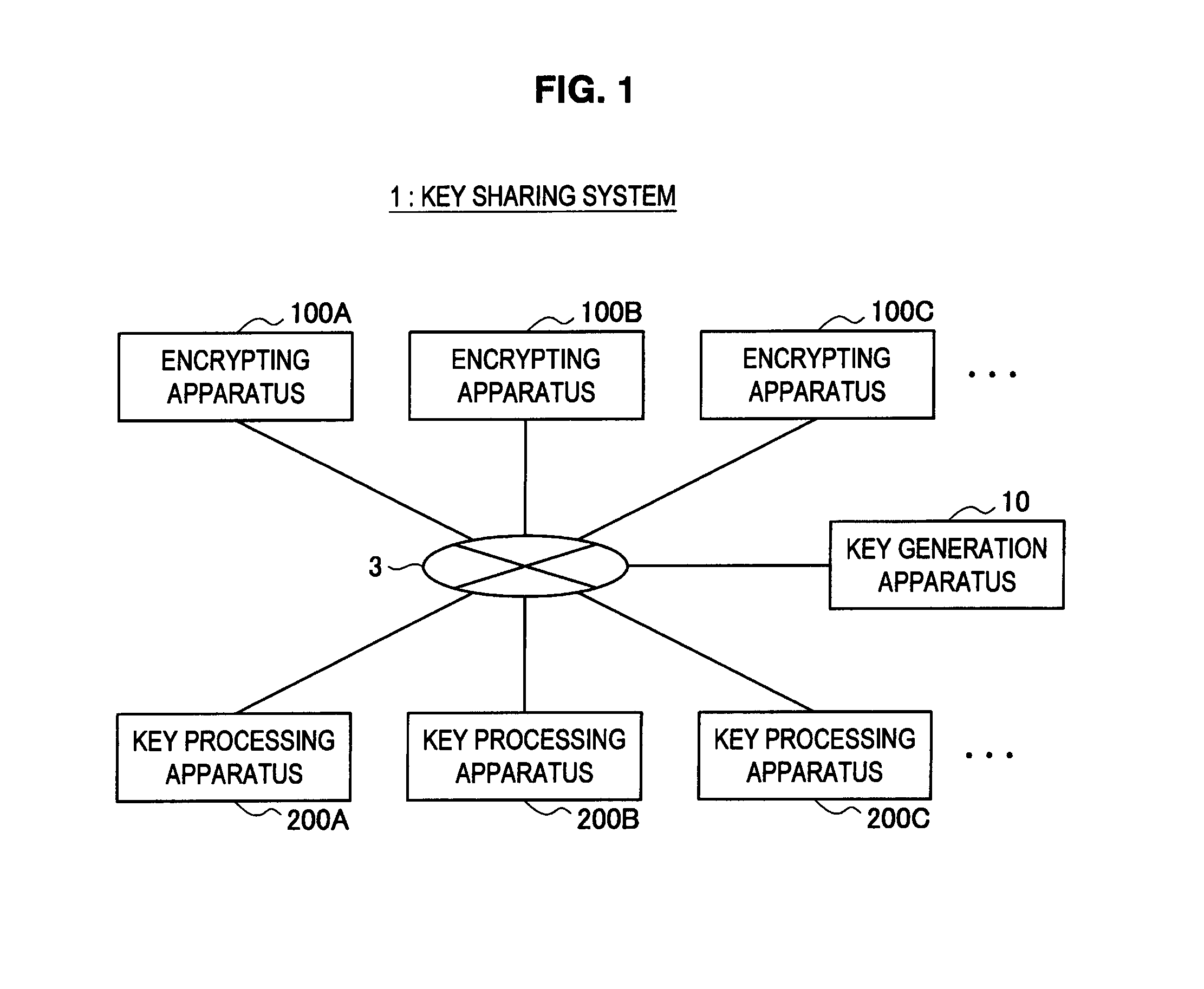 Key Sharing System