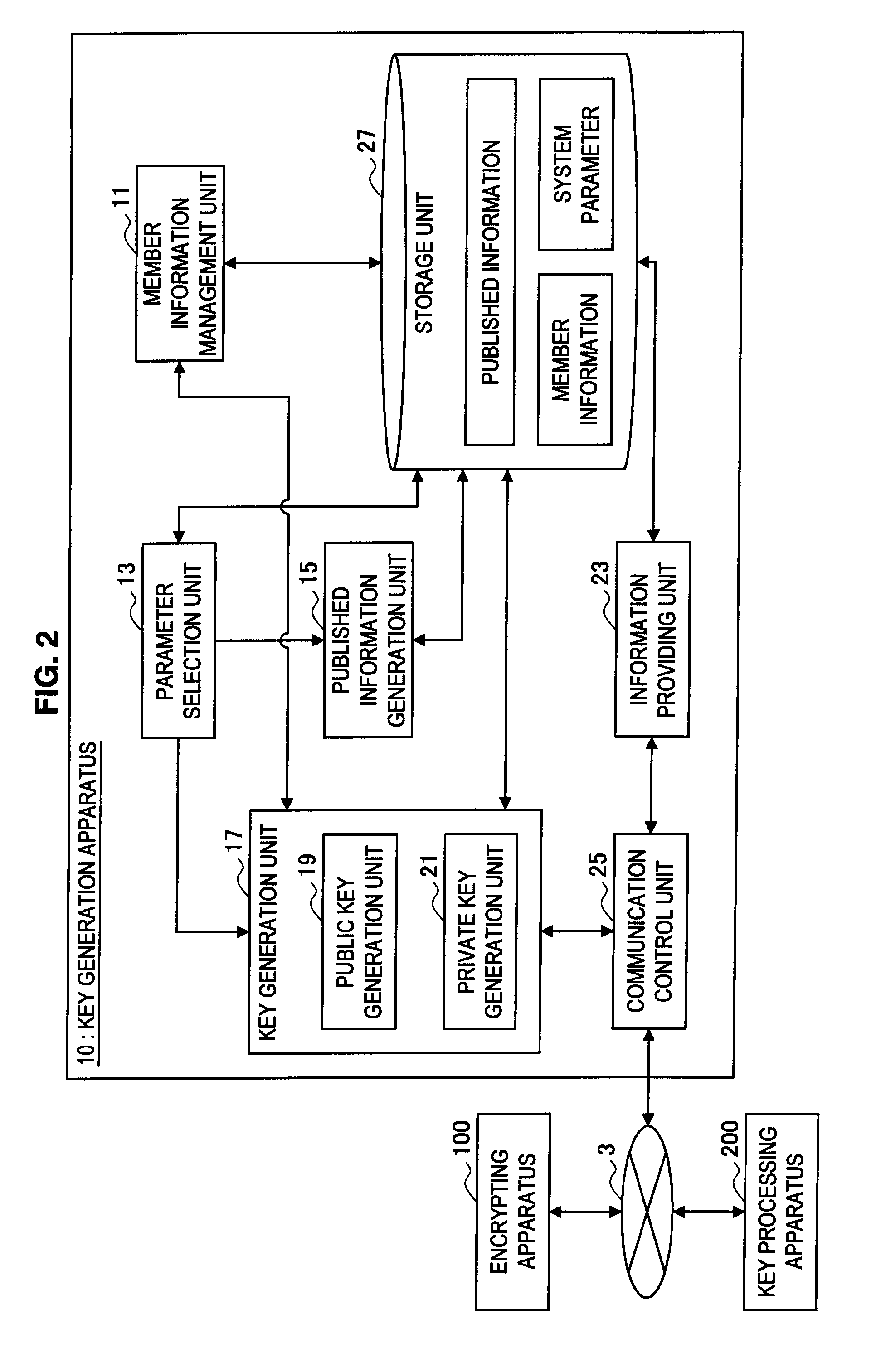 Key Sharing System