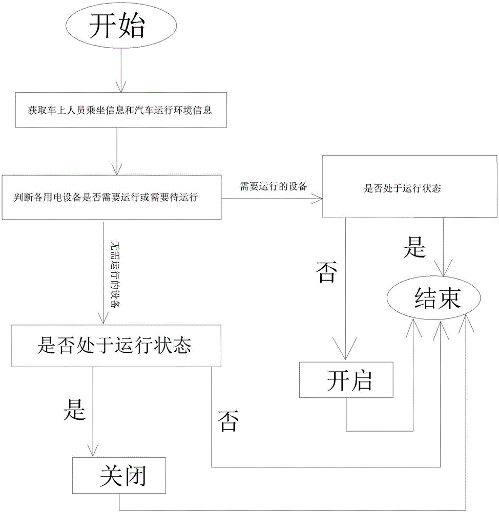 Energy saving system for automobile