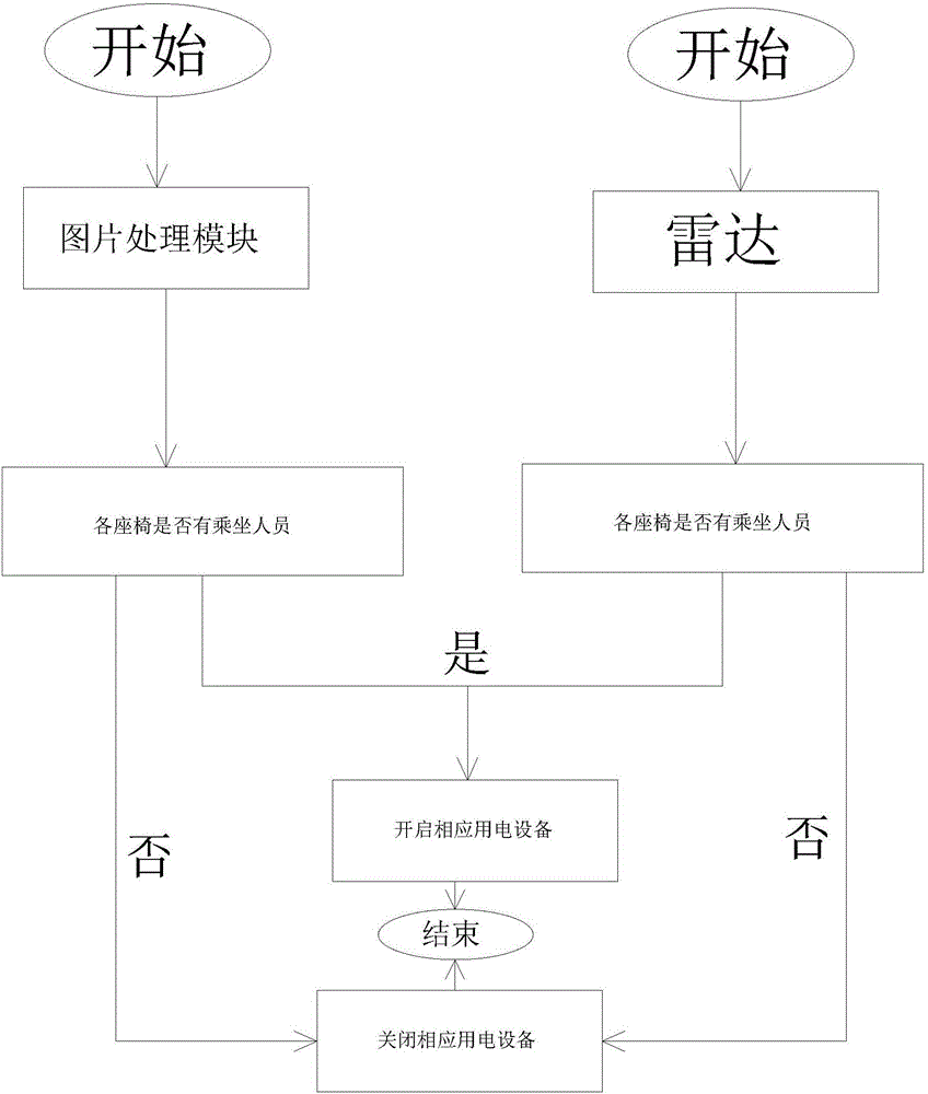 Energy saving system for automobile