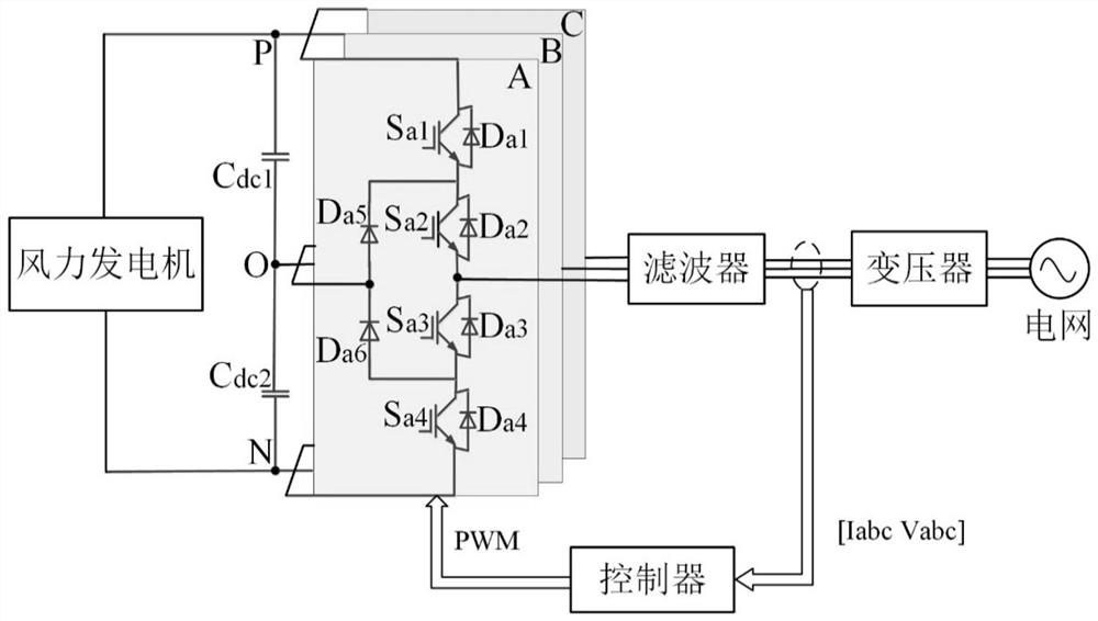 A Harmonic Improvement Method for Inverter of Power Generation System