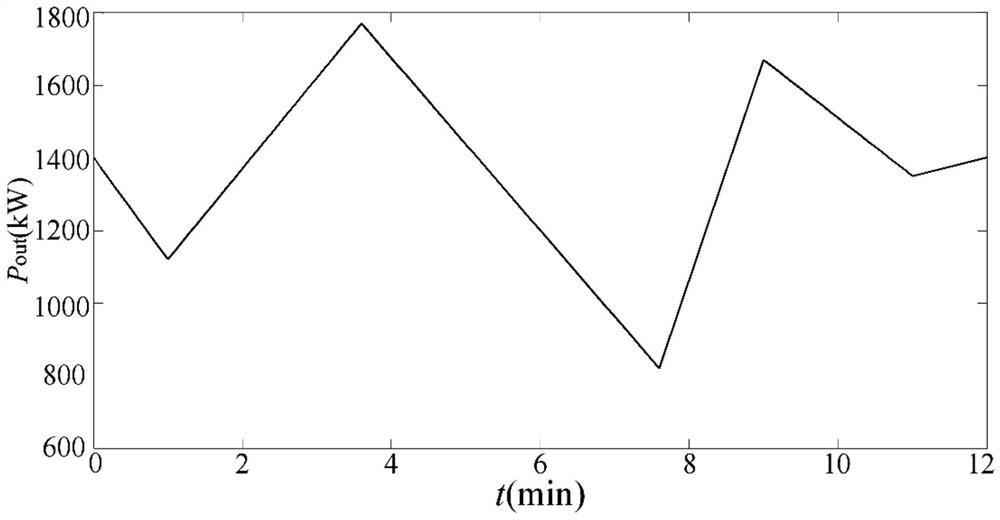 A Harmonic Improvement Method for Inverter of Power Generation System