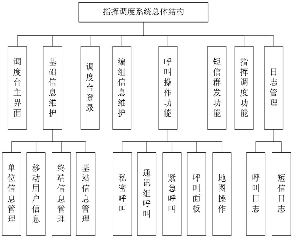 Intelligent fusion communication command system