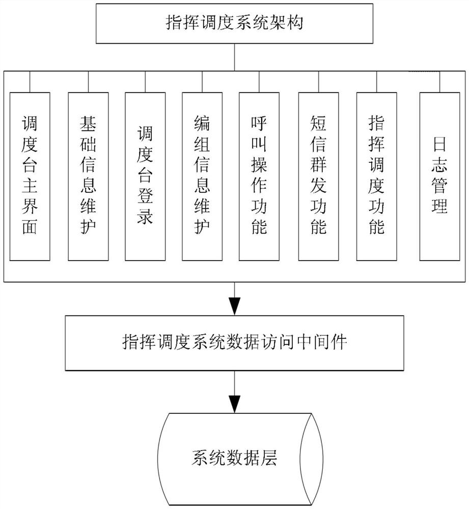 Intelligent fusion communication command system